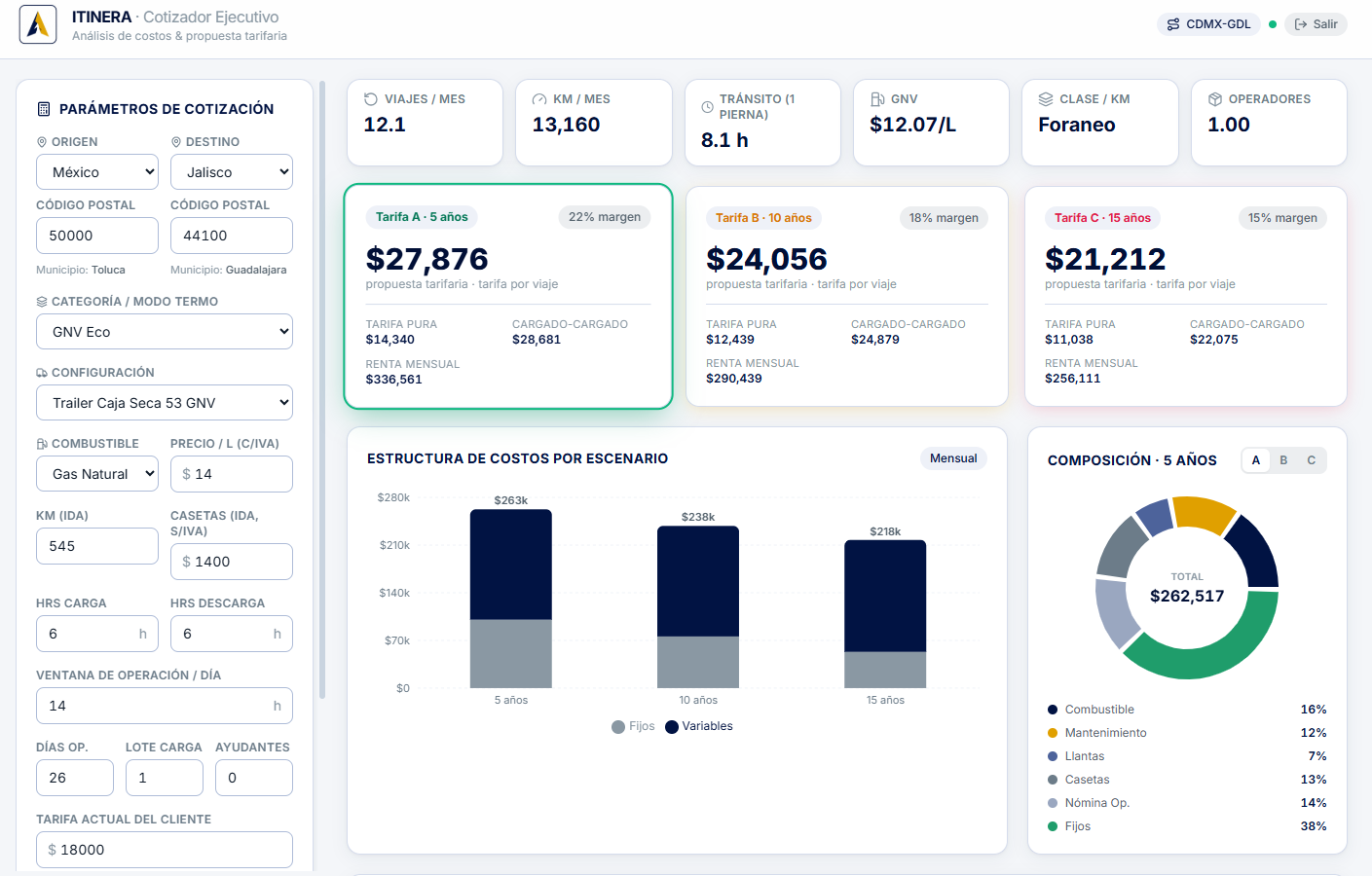 Dashboard de Itinera: calculadora ejecutiva de costos y escenarios de transporte
